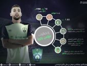 أهلى جدة يعلن التعاقد مع مؤمن زكريا وإعارة عبد الشافي للفتح السعودي