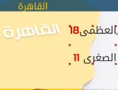 الأرصاد: أمطار على السواحل الشمالية.. والصغرى بالقاهرة 11 درجة