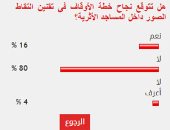 80% من القراء يستبعدون نجاح الأوقاف فى تقنين التصوير بالمساجد الأثرية