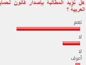 77% من القراء يؤيدون المطالبة بإصدار قانون لحماية اللغة العربية