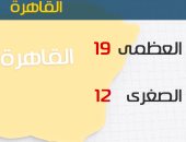 "الأرصاد": الطقس اليوم معتدل.. والعظمى بالقاهرة 19 درجة 