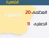 الأرصاد:طقس اليوم معتدل نهارًا شديد البرودة ليلا.. والصغرى بالقاهرة 11 درجة