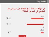 54% من القراء يستبعدون تراجع البطالة مع دمج القطاع غير الرسمى فى الحكومى