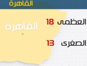 الأرصاد: طقس اليوم مائل للبرودة.. والصغرى بالقاهرة 13درجة 