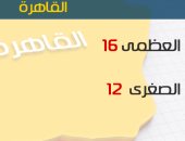 الأرصاد: أمطار على الوجه البحرى.. والصغرى بالقاهرة 12 درجة
