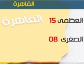 الأرصاد: أمطار اليوم على الوجه البحرى والقاهرة.. والصغرى بالعاصمة 8 درجات