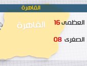  الأرصاد: طقس اليوم بارد .. والصغرى بالقاهرة 8 درجات