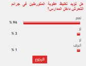 96 % من القراء يؤيدون تغليظ عقوبة المتورطين فى جرائم التحرش داخل المدارس