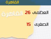 الأرصاد: طقس اليوم دافئ نهارا.. والعظمى بالقاهرة 26 درجة