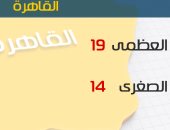 الأرصاد: أمطار على الوجه البحرى.. والصغرى بالقاهرة 14 درجة