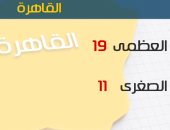 الأرصاد: طقس اليوم شديد البرودة ليلا.. والصغرى بالقاهرة 11 درجة