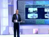 فيديو.. أحمد موسى يكشف عن اسم المسئول المالى للتنظيم الإرهابى فى سيناء