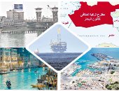 لغز البحر المتوسط.. ساحة صراع جديدة تشكل مستقبل العالم.. 122 تريليون قدم مكعب غاز تغير خريطة الطاقة العالمية.. تحالف مصر وقبرص واليونان يهدد مؤامرات تركيا وإسرائيل.. والجماعات الإرهابية تستخدمه للتحرك بين الدول