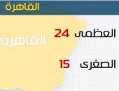 الأرصاد : أمطار ورياح مثيرة للأتربة اليوم والصغرى بالقاهرة 15 درجة