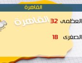 الأرصاد: طقس اليوم شديد الحرارة.. والعظمى بالقاهرة 32درجة 