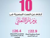 إنفوجراف.. 10 أرقام عن الست المصرية فى اليوم العالمى للمرأة 