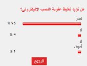 %95 من القراء يؤيدون تغليظ عقوبة المتورطين فى جرائم النصب الإلكترونى
