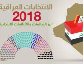 إنفوجراف.. تعرف على الائتلافات والتحالفات المنافسة فى انتخابات العراق 2018
