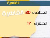 الارصاد : أمطار على الوجه البحرى اليوم .. والصغرى بالقاهرة 17 درجة 