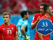 العد التنازلى لكأس العالم.. 33 مباراة لمنتخب سويسرا فى 10 نهائيات