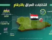 إنفوجراف.. تعرف على الانتخابات التشريعية العراقية × 7 أرقام