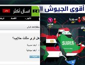 رغم الاعتذار عن استطلاع حلايب.. "روسيا اليوم" يواصل سقطاته بنشر خريطة للوطن العربى تضم حلايب وشلاتين للسودان.. "الوطنية للصحافة" تطالب بمقاطعة الموقع.. و"دفاع البرلمان": رائحة قطر تطل من خلف الفتن الخبيثة