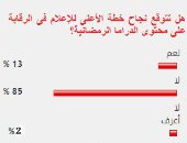 85%من القراء يستبعدون نجاح الأعلى للإعلام فى الرقابة على دراما رمضان