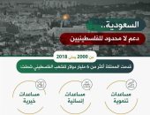 سفارة السعودية تنشر "إنفوجراف" لدعم المملكة للفلسطينيين بـ6 مليارات دولار