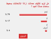 79%من القراء يؤيدون تكثيف حملات إزالة الإشغالات بمحيط ساحات صلاة العيد