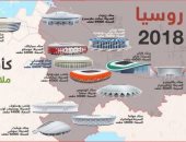 إنفوجراف.. 12 ملعب تستضيف مباريات كأس العالم بمونديال روسيا 2018