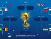 مواعيد مباريات دور ال 8 كأس العالم 2018
