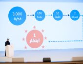 مركز محمد بن راشد للابتكار الحكومى يعرض تجربته فى مؤتمر "التميز الحكومى"