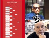 مونديال الأدب فى البرتغال.. مصر تنافس المغرب والأرجنتين تواجه نيجيريا