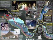 المهمة المستحيلة.. خرائط تكشف مجهود سلطات تايلاند لإنقاذ أطفال الكهف 