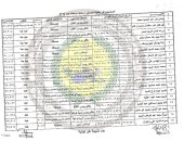 بالأسماء.. 237 معلم وأخصائى فازوا بالتعيين فى تعليم شمال سيناء