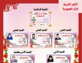 ننشر أسماء أوائل الثانوية الأزهرية على مستوى الجمهورية فى جميع الشعب