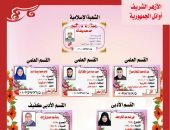 "الناجح يرفع إيده".. أوائل الثانوية الأزهرية يتحدثون لـ"اليوم السابع".. عبد الله محمد الأول بنسبة 100%: القرآن سبب تفوقى.. والأولى أدبى: لم أكن متوقعة الحصول على المركز الأول.. والإمام الأكبر يهنئ المتفوقين