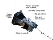 مركبة Parker Solar Probe .. سفيرة الأرض إلى الشمس