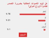 78%من القراء يؤيدون الأصوات المطالبة بضرورة التصدى لظاهرة الزواج العرفى