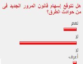 79% من القراء يستبعدون إسهام قانون المرور الجديد فى الحد من حوادث الطرق