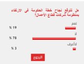 78%من القراء يستبعدون نجاح الحكومة فى تطوير منظومة شركات قطاع الأعمال