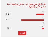 72%من القراء يستبعدون نجاح جهود الزراعة فى القضاء على النمل الأبيض
