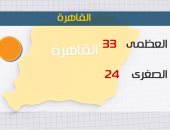 طقس اليوم معتدل على السواحل الشمالية.. والعظمى بالقاهرة 33 درجة