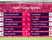 مباشر الدوري الإنجليزي.. أهداف بالجملة فى أشواط تشيلسى ومان سيتى وليستر