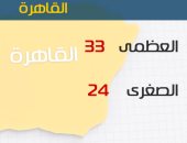 الأرصاد: طقس اليوم مائل للحرارة وأمطار على السواحل الغربية وجنوب البلاد