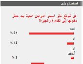84%من القراء يتوقعون تأثر أسعار الدواجن الحية بعد حظر دخولها القاهرة والجيزة