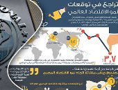 صندوق النقد يحتفى بالإصلاح الاقتصادى فى مصر .. دراسة للصندوق تؤكد : معدل نمو الاقتصاد 5.5% أكثر من ضعف المتوقع للشرق الأوسط فى 2019.. تعافى القطاع السياحي واستمرار تحسن الثقة .. وانخفاض البطالة لـ 9%