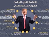 إنفوجراف.. التسلسل الزمنى للعقوبات الأمريكية ضد فلسطين