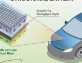 باحثون يتوصلون لطريقة جديدة لزيادة كفاءة السيارات الكهربائية