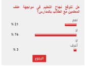 %76 من القراء يستبعدون نجاح التعليم فى وقف عنف المعلمين مع الطلاب بالمدارس